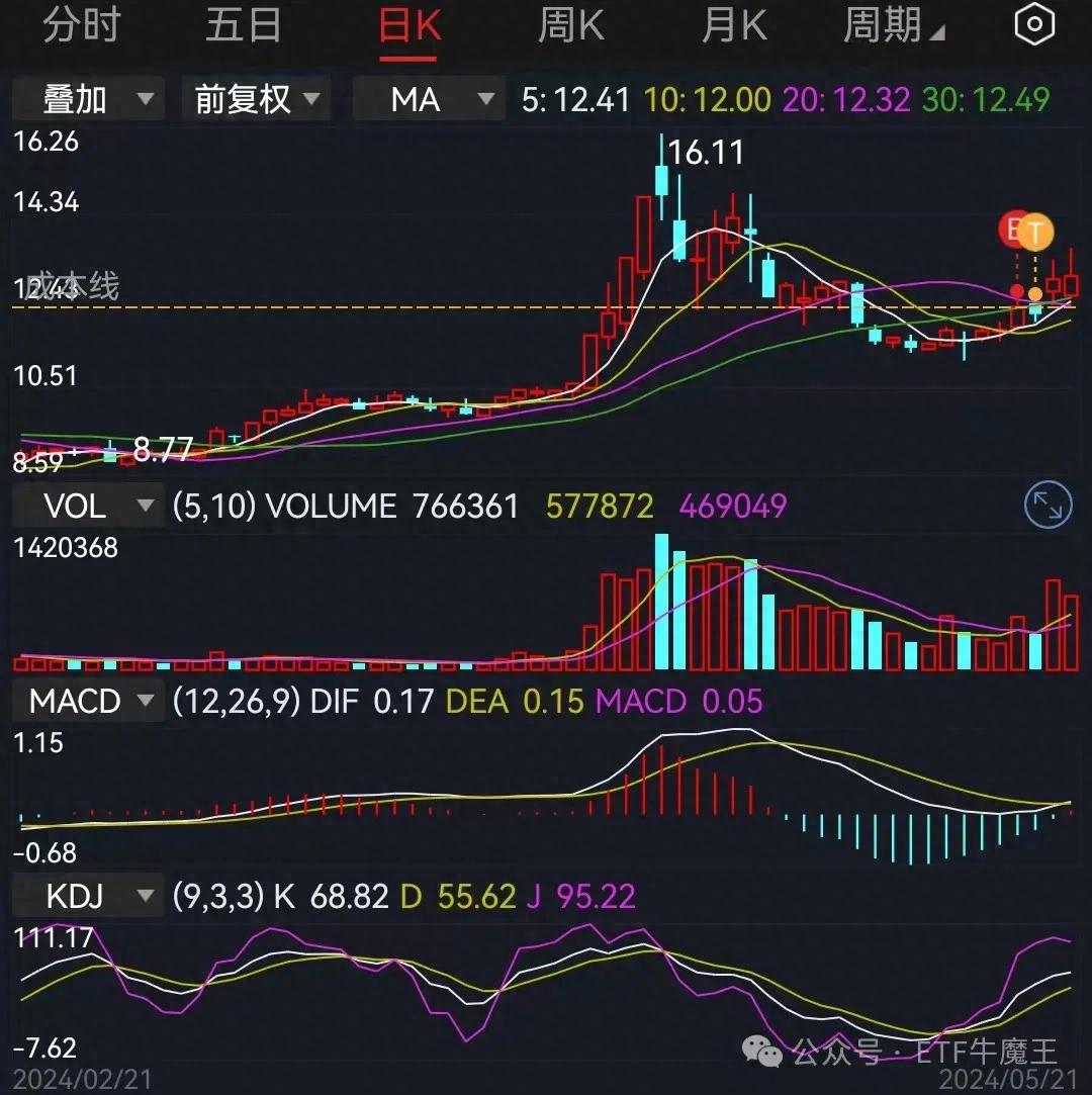 上影线长说明什么,上影线图解