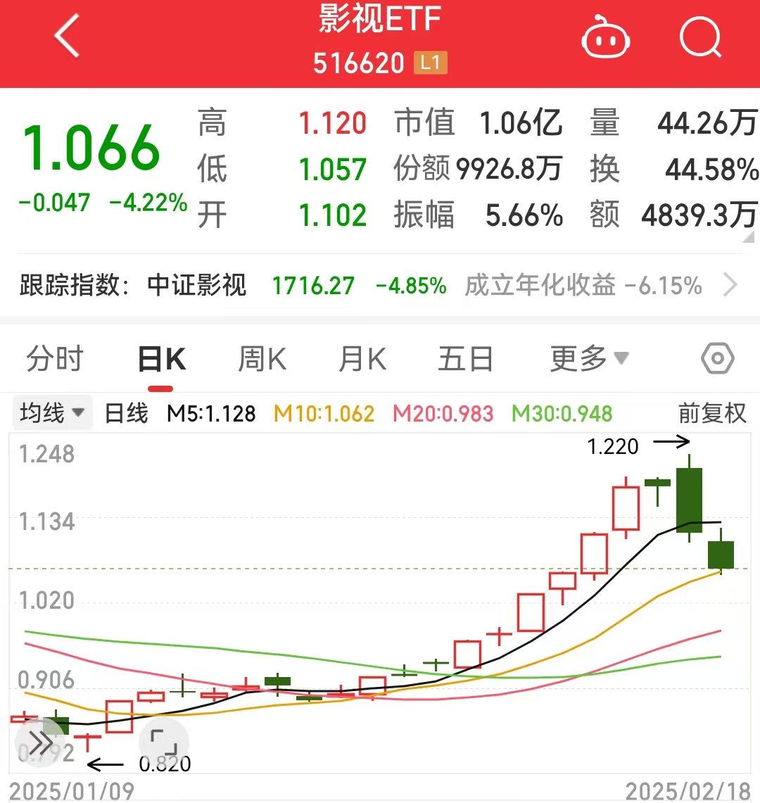 宽基和窄基的区别是什么？宽基好还是窄基好