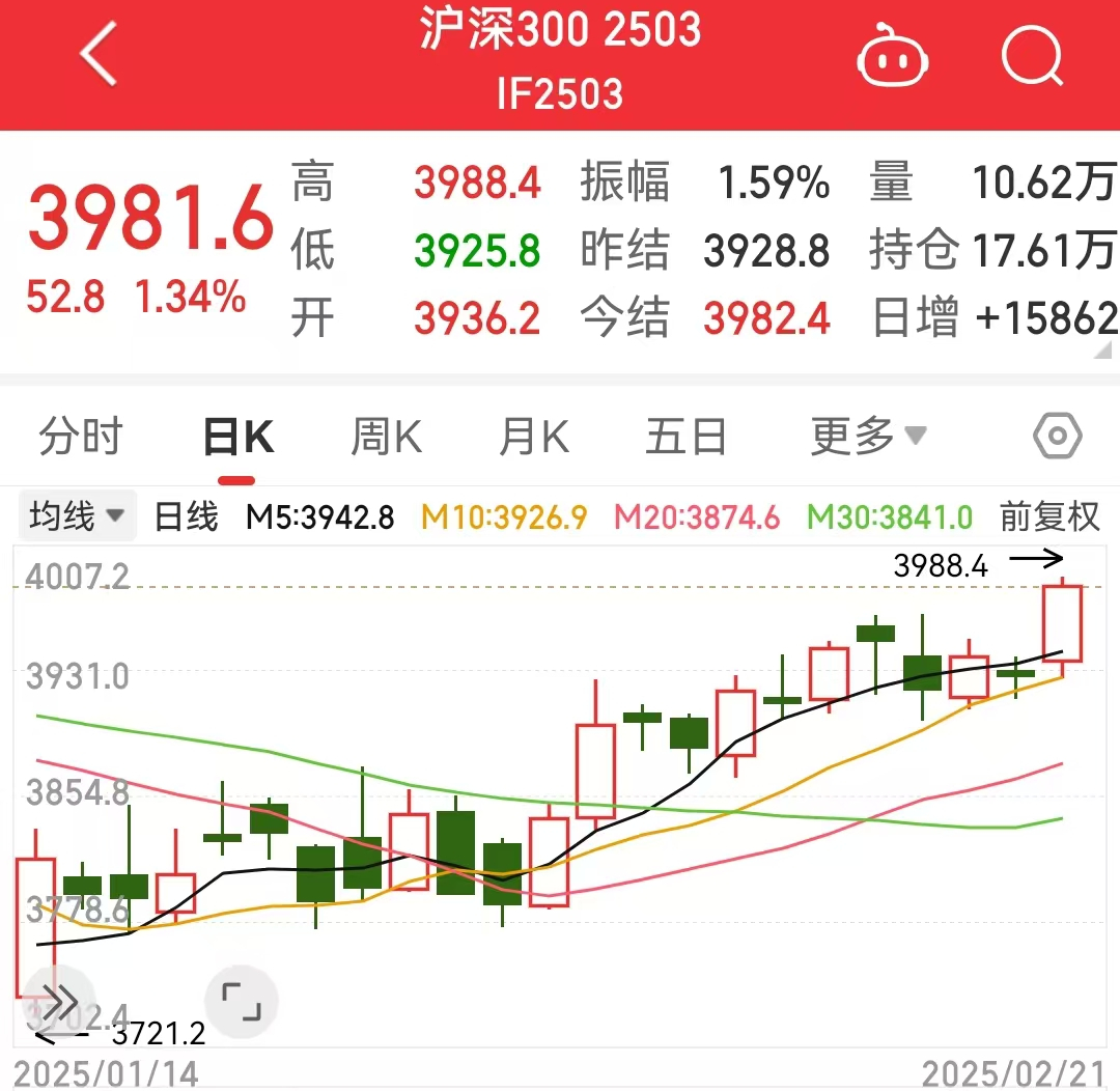 股指期货交割日时间表2025,股指期货交割日是每月几号
