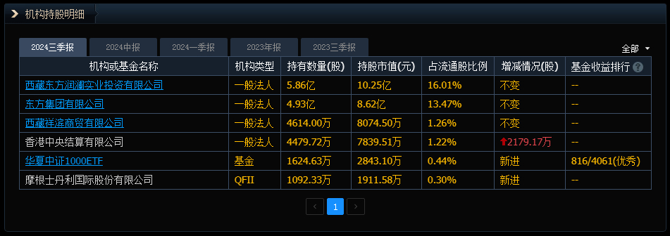 证监会称东方集团涉嫌重大财务造假(600811)或强制退市