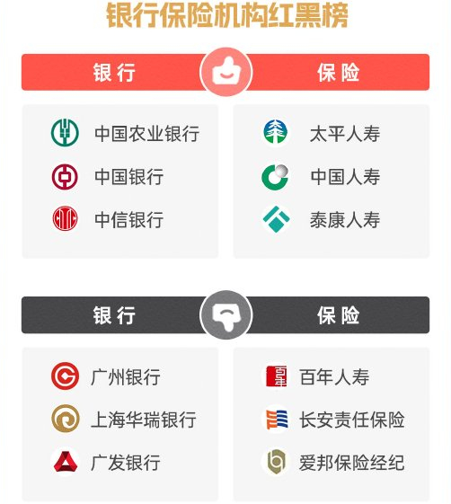 2025金融315投诉红黑榜出炉