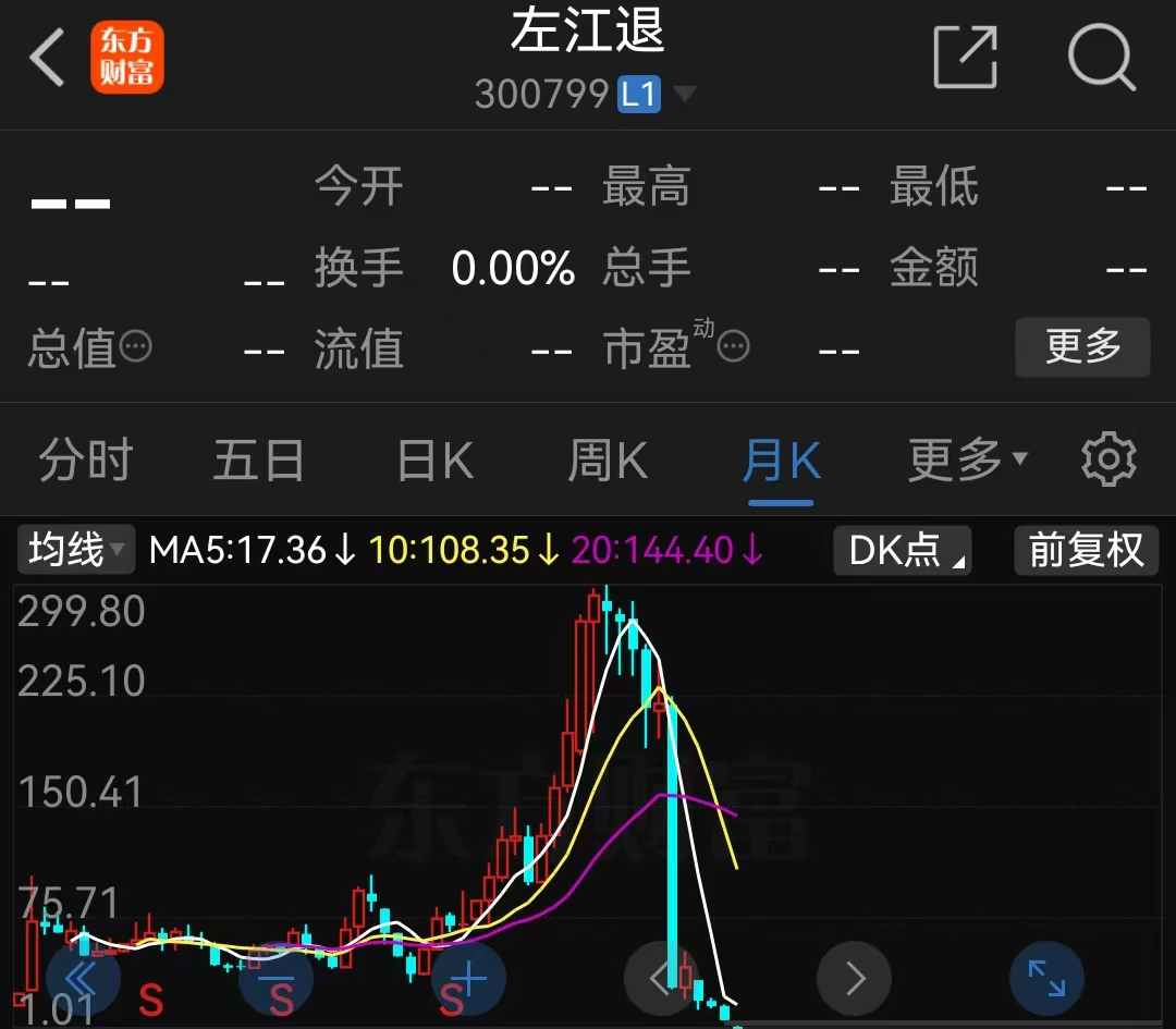 炒新股的风险有多大？小心亏没裤衩