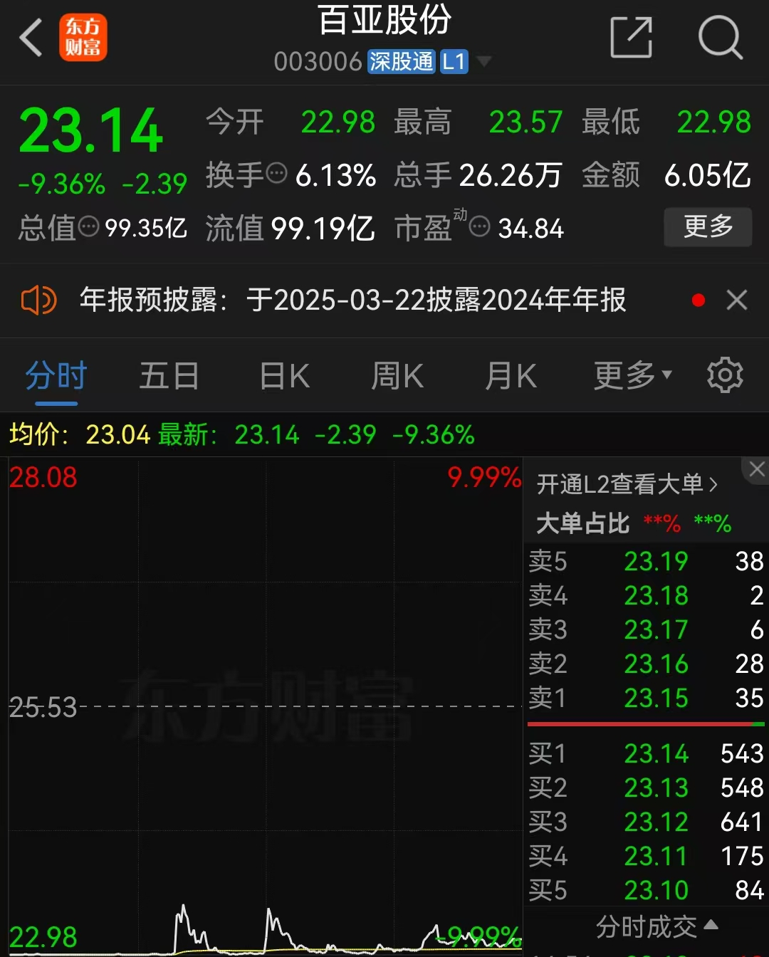 315晚会后收关注函，自由点卫生巾母公司百亚股份一字跌停