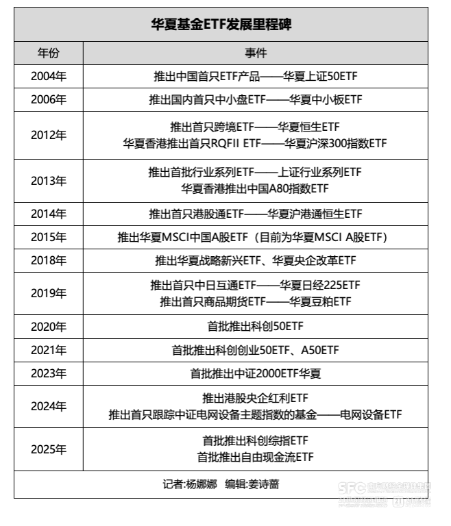 中国第一只ETF是什么，中国第一只etf成立于哪一年