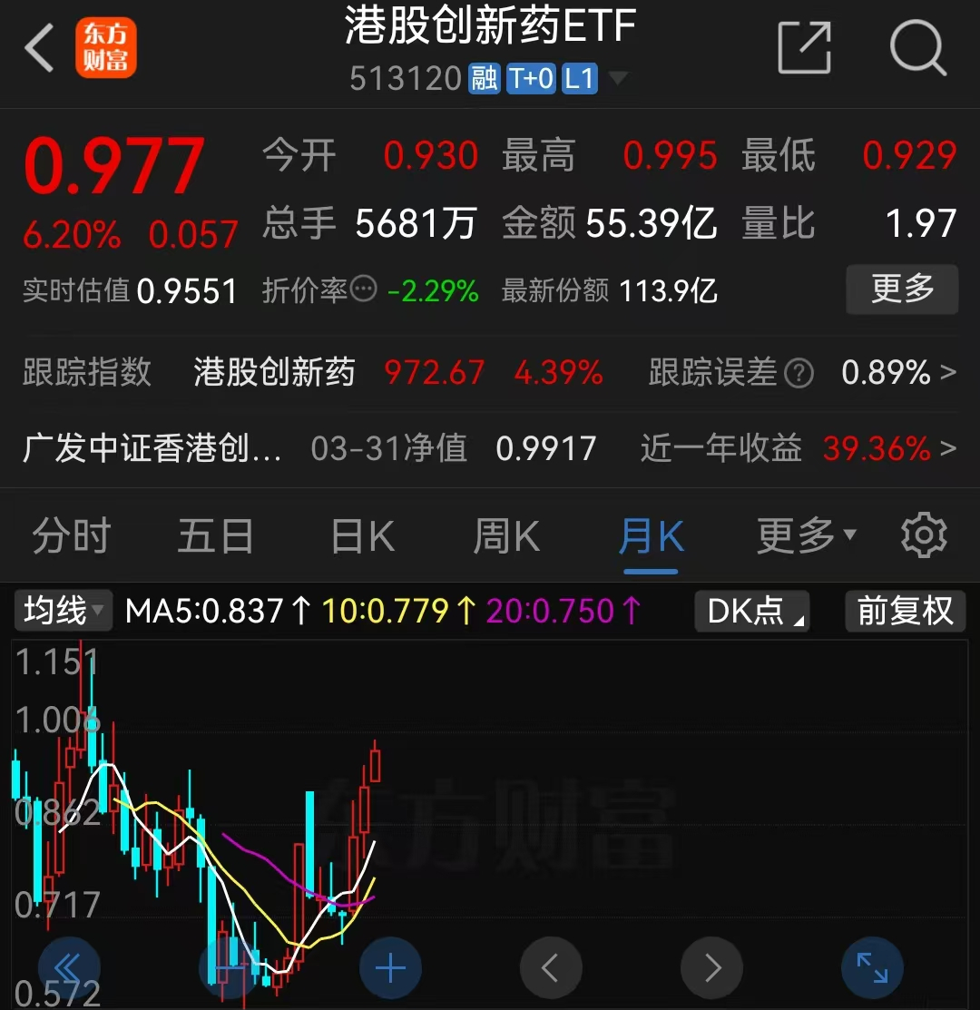 多只医药跨境ETF表现活跃