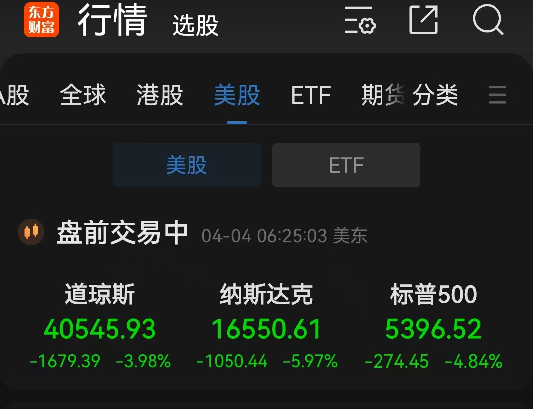 纳指跌近6%创五年最大跌幅