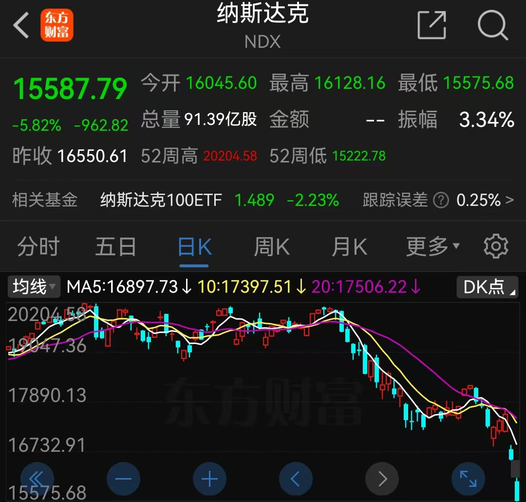 美股再次暴跌