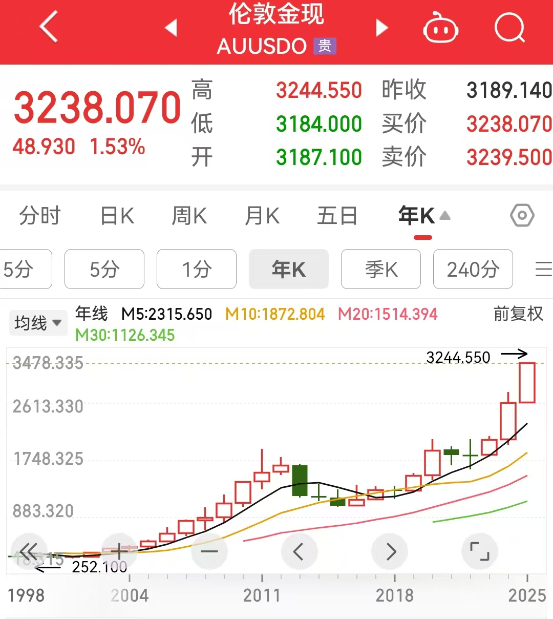 黄金投资潜在风险不可忽视