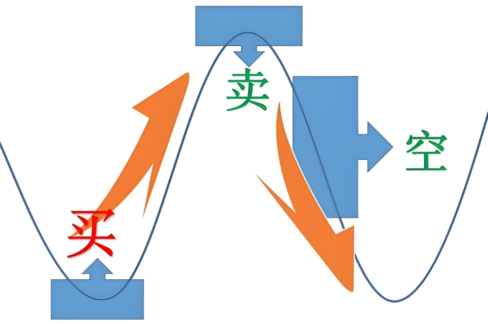 炒股入门从零开始学炒股,新手必看的5步实战指南(附图解)