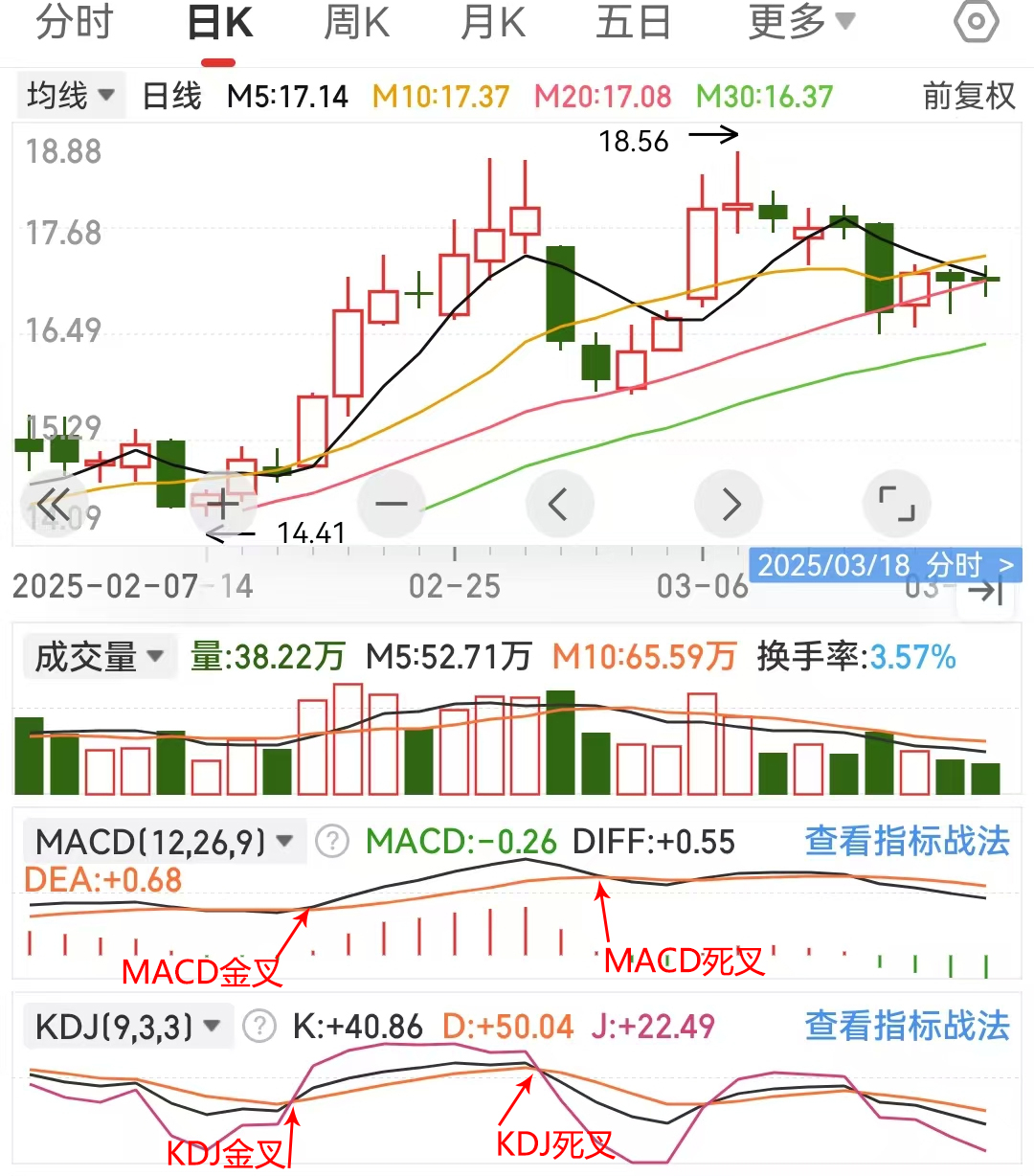 炒股入门从零开始学炒股,新手必看的5步实战指南(附图解)