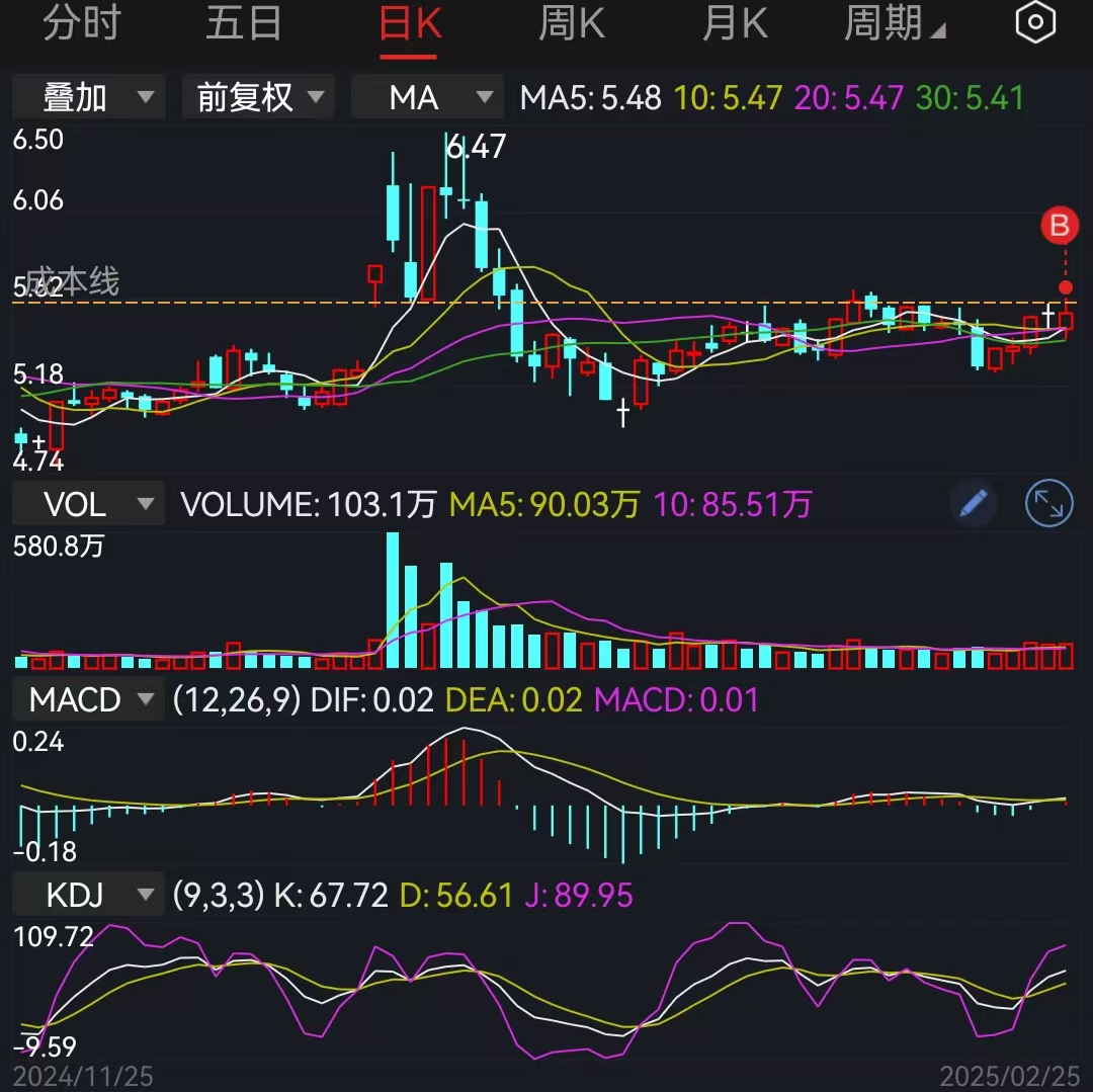 换股(0225)