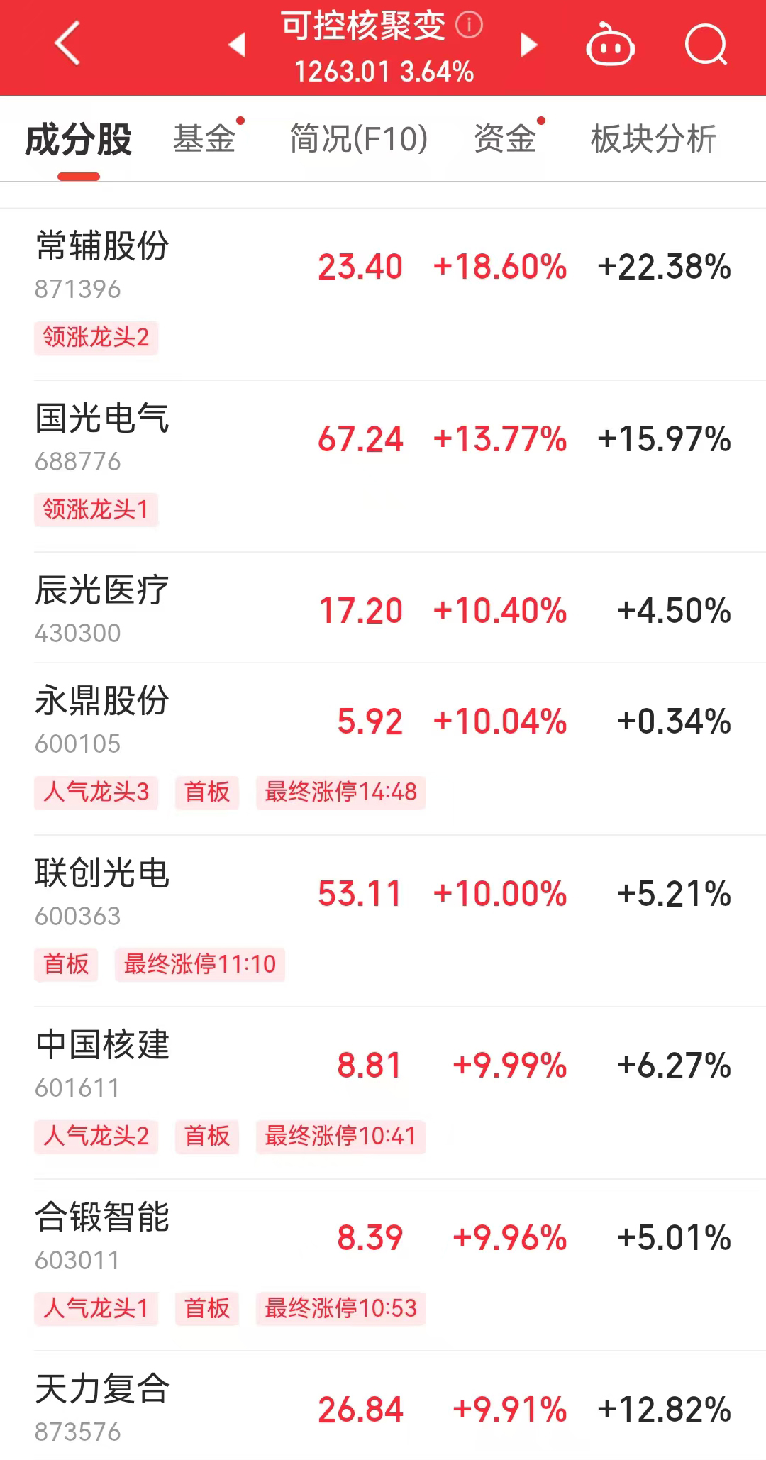 可控核聚变概念震荡走强,概念股中国核建涨停