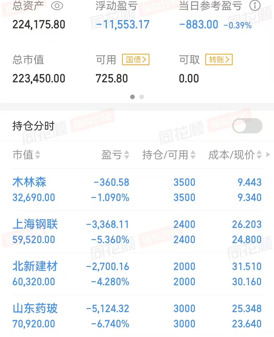 两会结束股票会跌吗(0311)