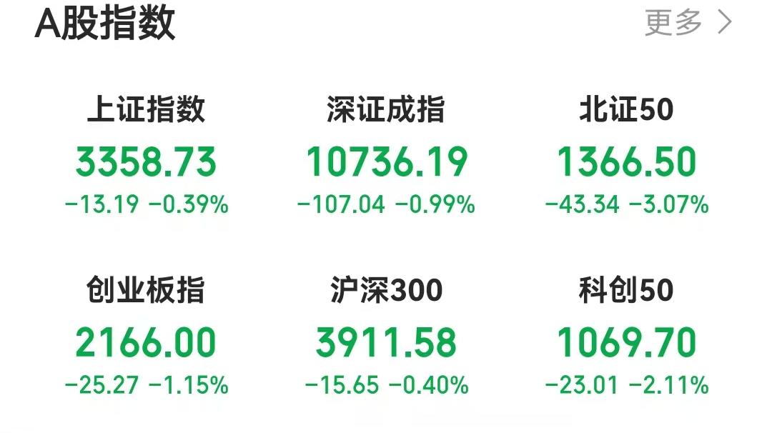 A股全线回调，资源股逆市拉升，资金是要高低切换吗