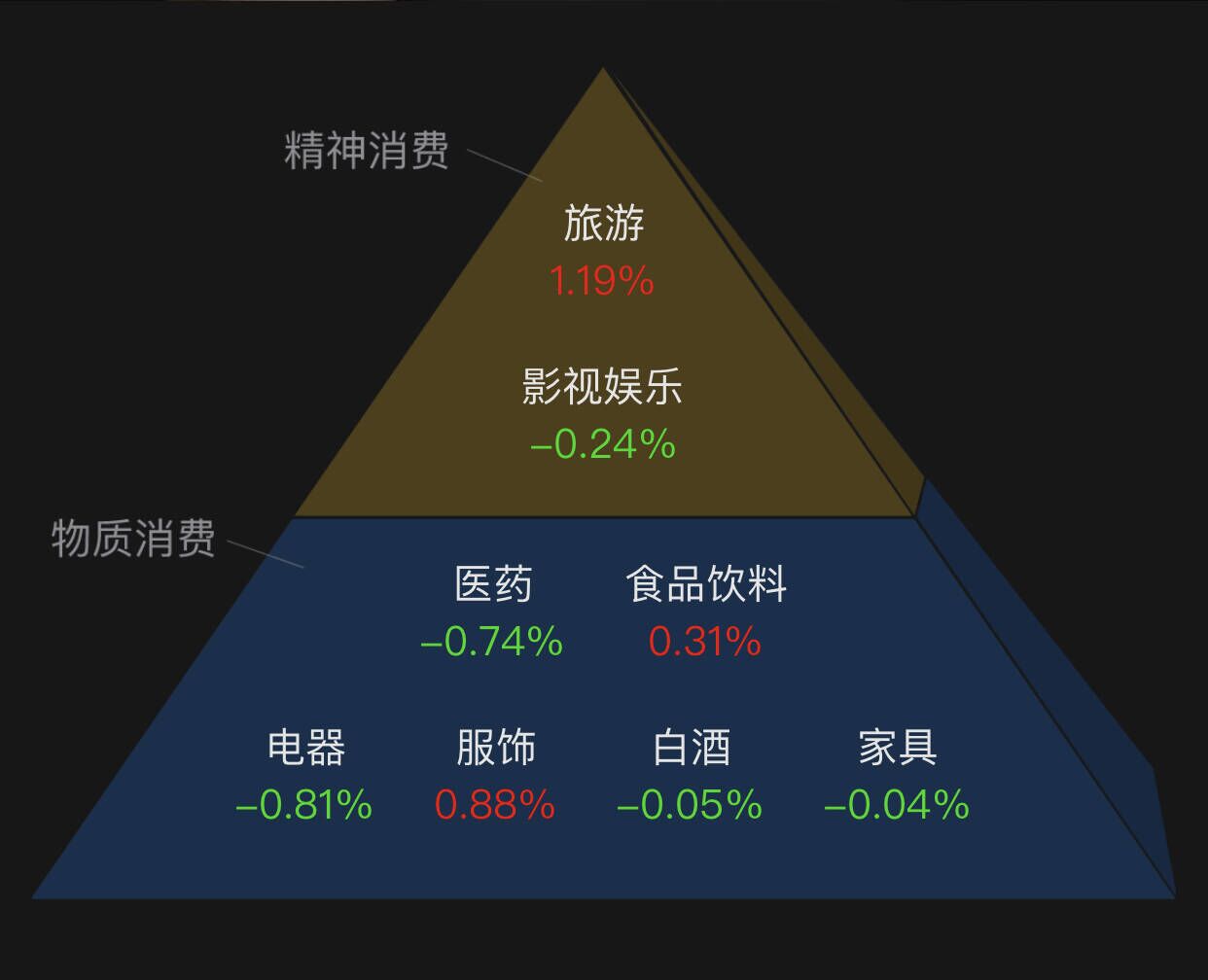 大消费强势崛起,大消费是指哪些行业包括哪些板块?