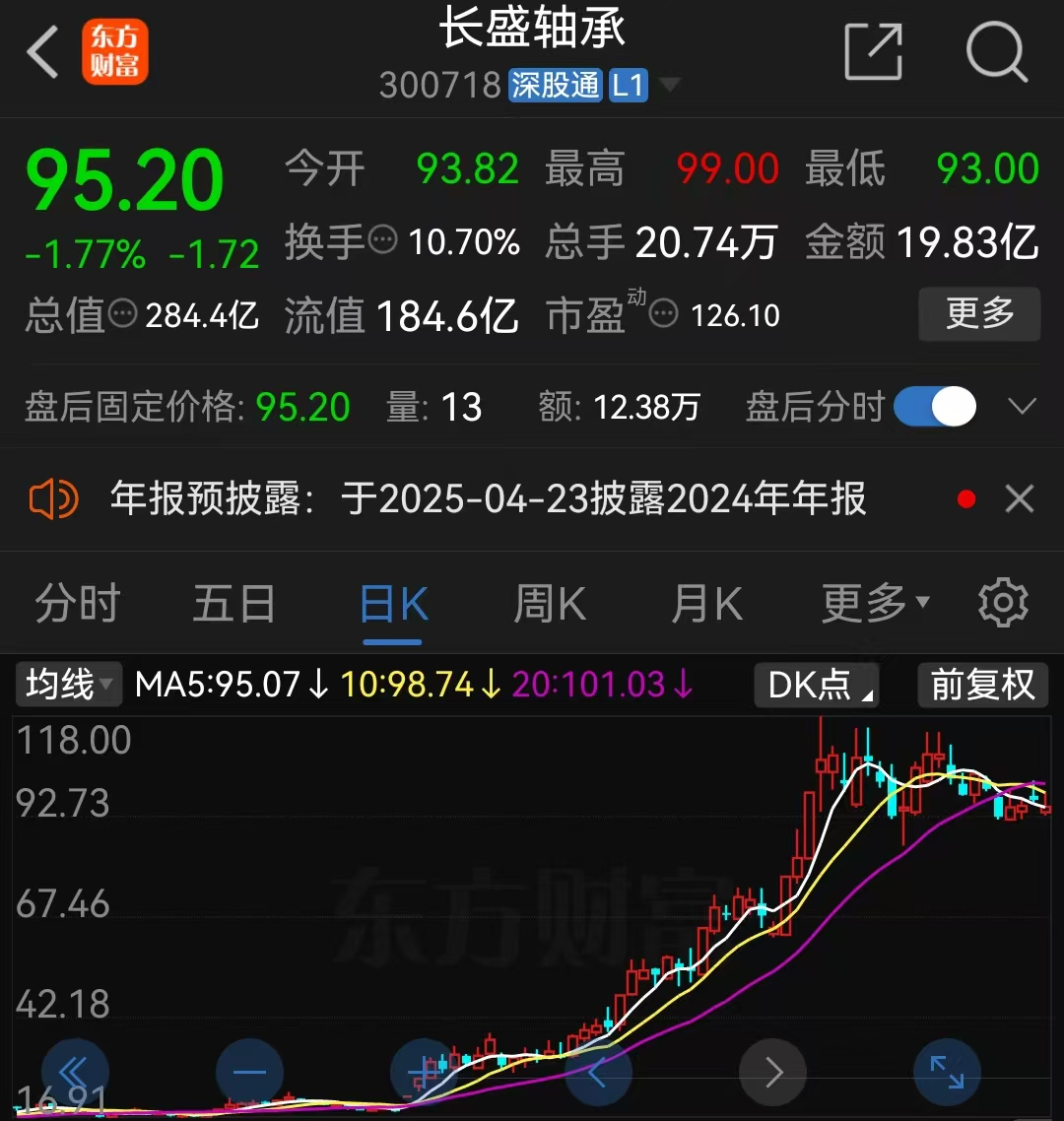 多家A股公司上调股份回购价格，长盛轴承大幅调整回购价格上限