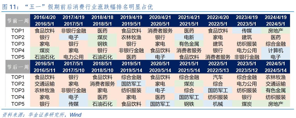 节后A股走势如何研判,五一节后A股怎么走