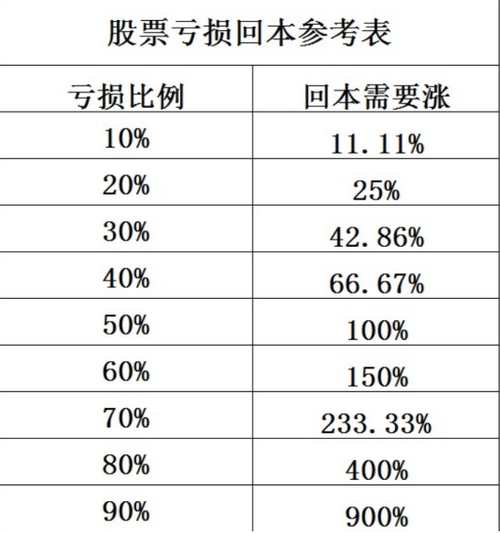 散户炒股为何赚少亏多的原因