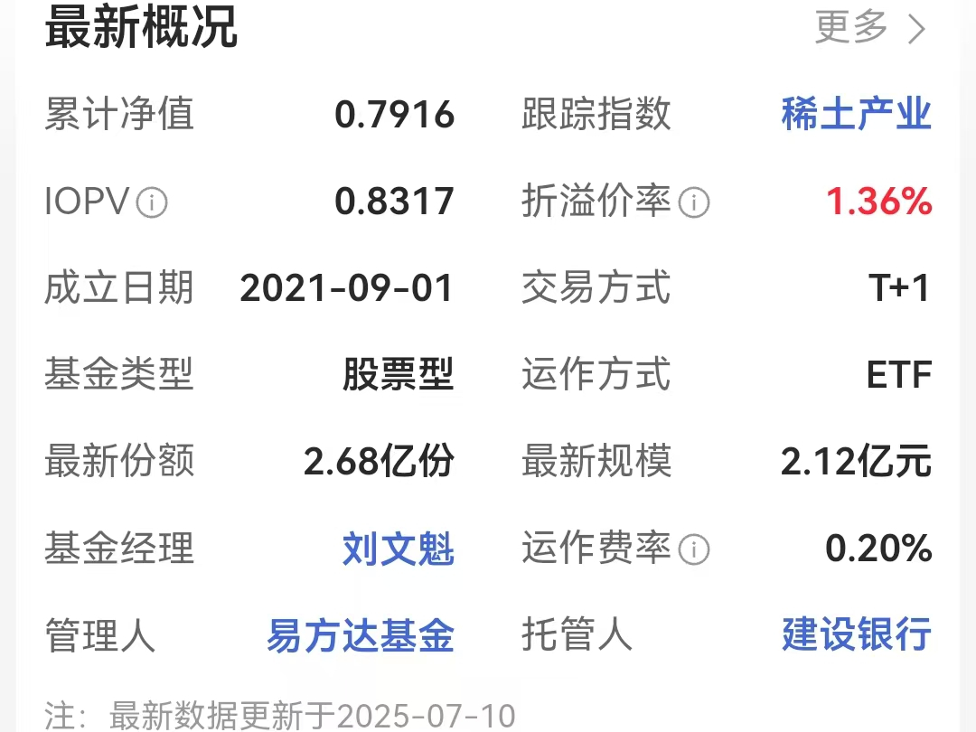 ETF收评:稀土ETF易方达领涨6.31%,运作费率仅0.2%