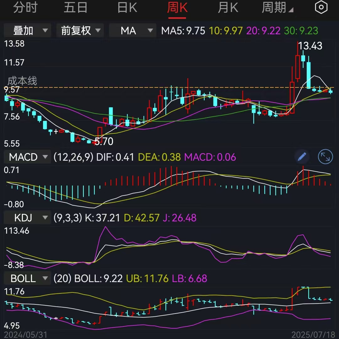 越南vn30指数创历史新高,越南股市基金有哪些?
