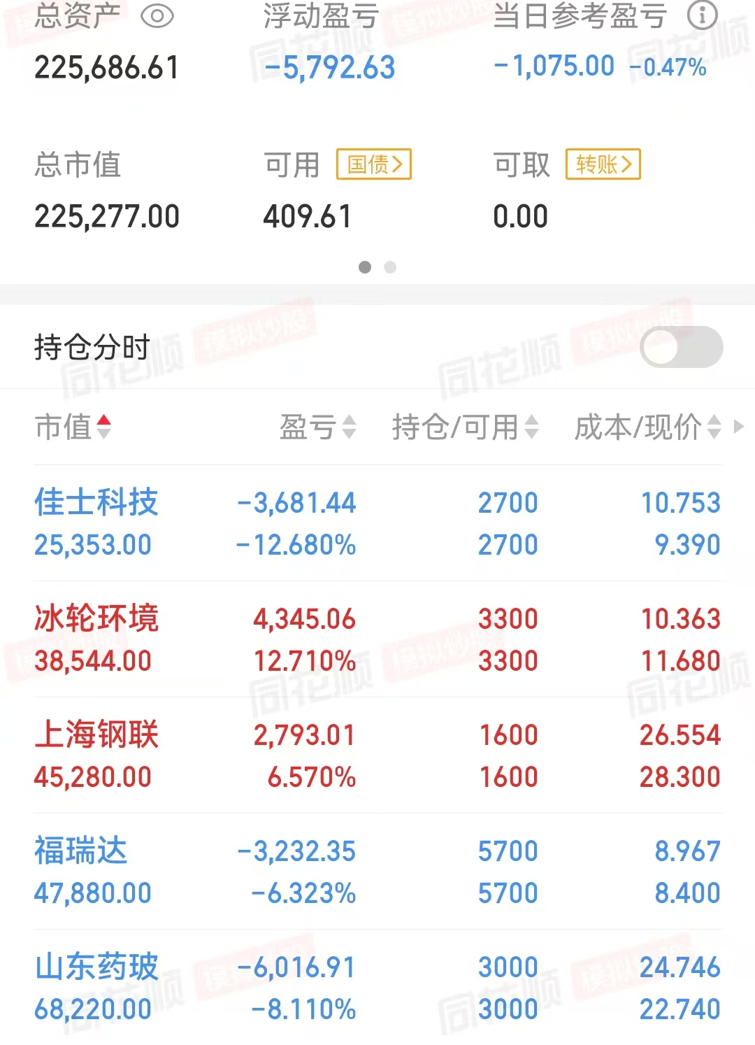 牛市亏钱为什么比熊市厉害呢