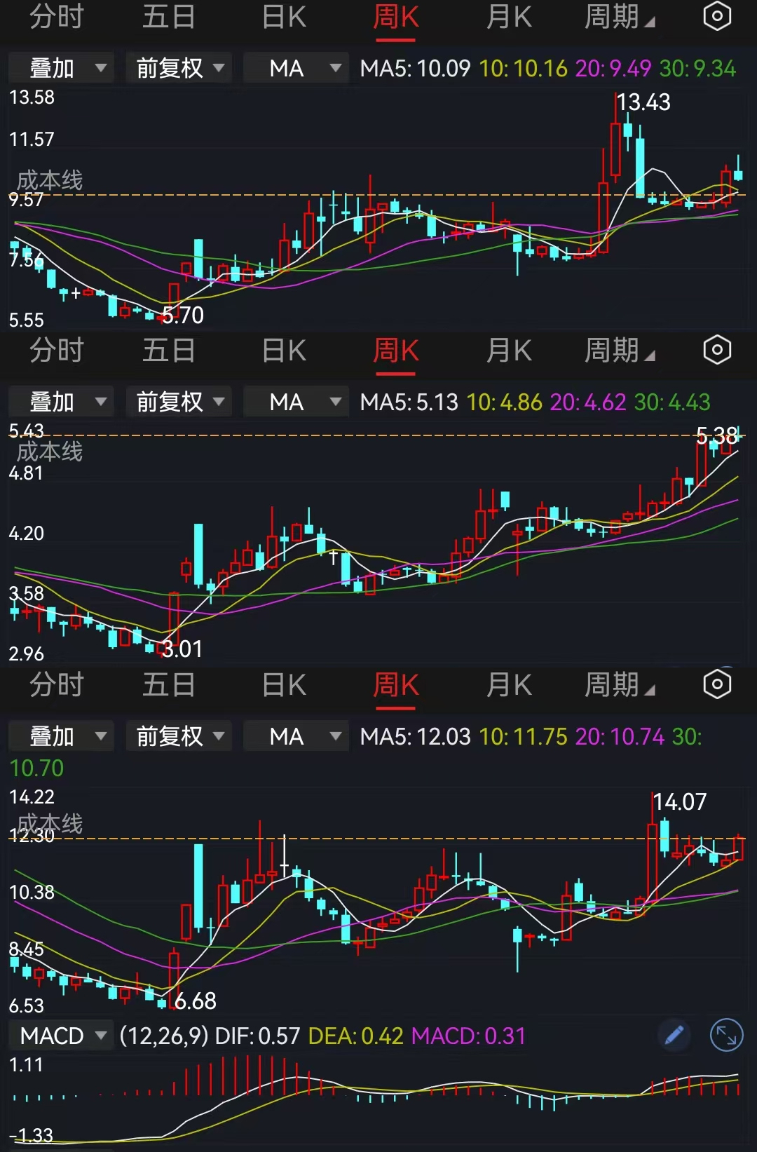 A股成交额再上2万亿,全屏都说牛市回来了