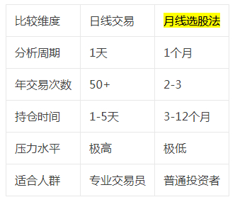 最简单的macd月线选股法:五步选出月线牛股
