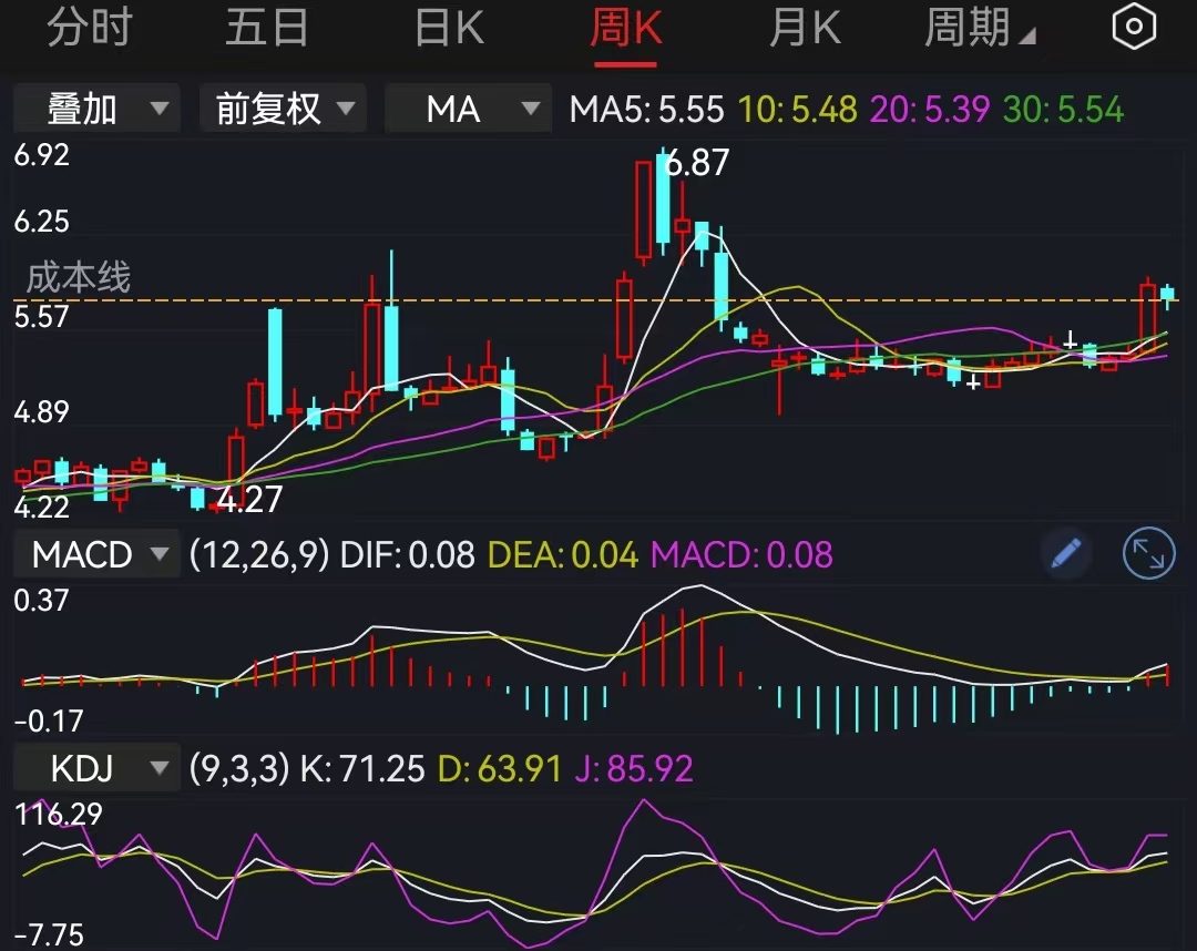 如何判断这波行情顶部在哪,巴菲特指标值得参考