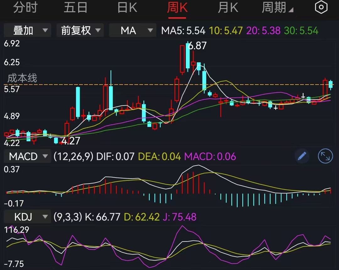 券商:A股九月延续慢牛走势