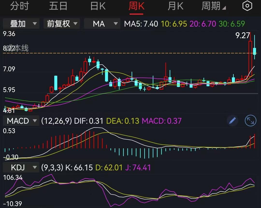 央行将开展10000亿买断式逆回购操作,利好股市哪些板块