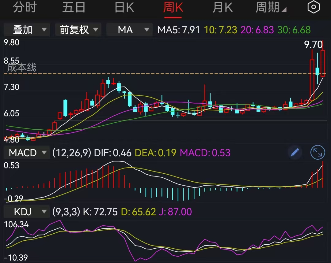 大A强到可怕