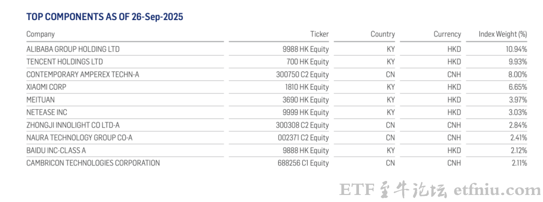 华夏中国科技创新ETF(CNQQ)纳斯达克上市,十大重仓股有4家A股公司