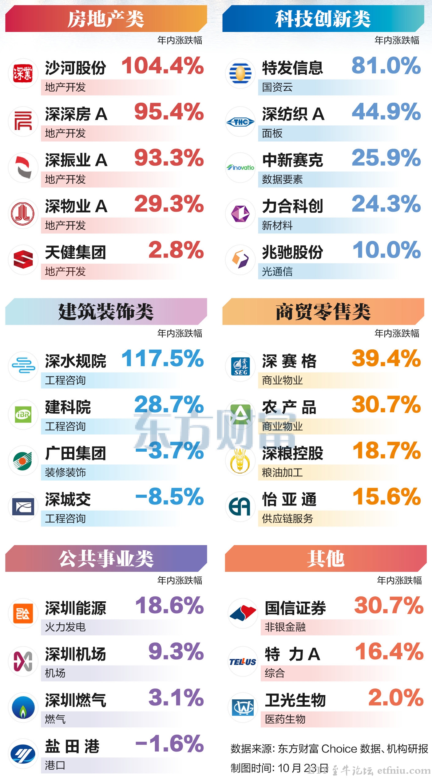 深圳国企改革概念股全线爆发,深圳国资重组概念股一览表 深圳国企改革概念股全线爆发,深圳国资重组概念股一览表