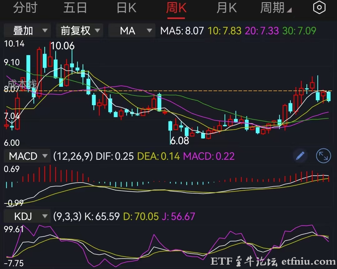 重温人民网(非人民日报)文章《4000点才是A股牛市的开端》 重温人民网(非人民日报)文章《4000点才是A股牛市的开端》