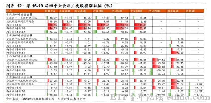 十五五规划落地,评论员谈A股十大投资要点 十五五规划落地,评论员谈A股十大投资要点