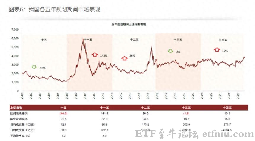 十五五规划落地,评论员谈A股十大投资要点 十五五规划落地,评论员谈A股十大投资要点