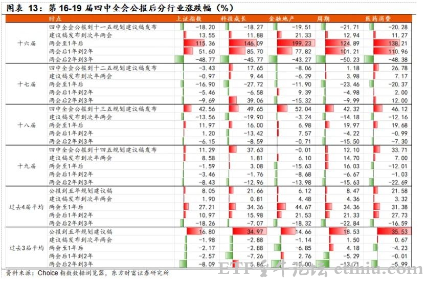 十五五规划落地,评论员谈A股十大投资要点 十五五规划落地,评论员谈A股十大投资要点