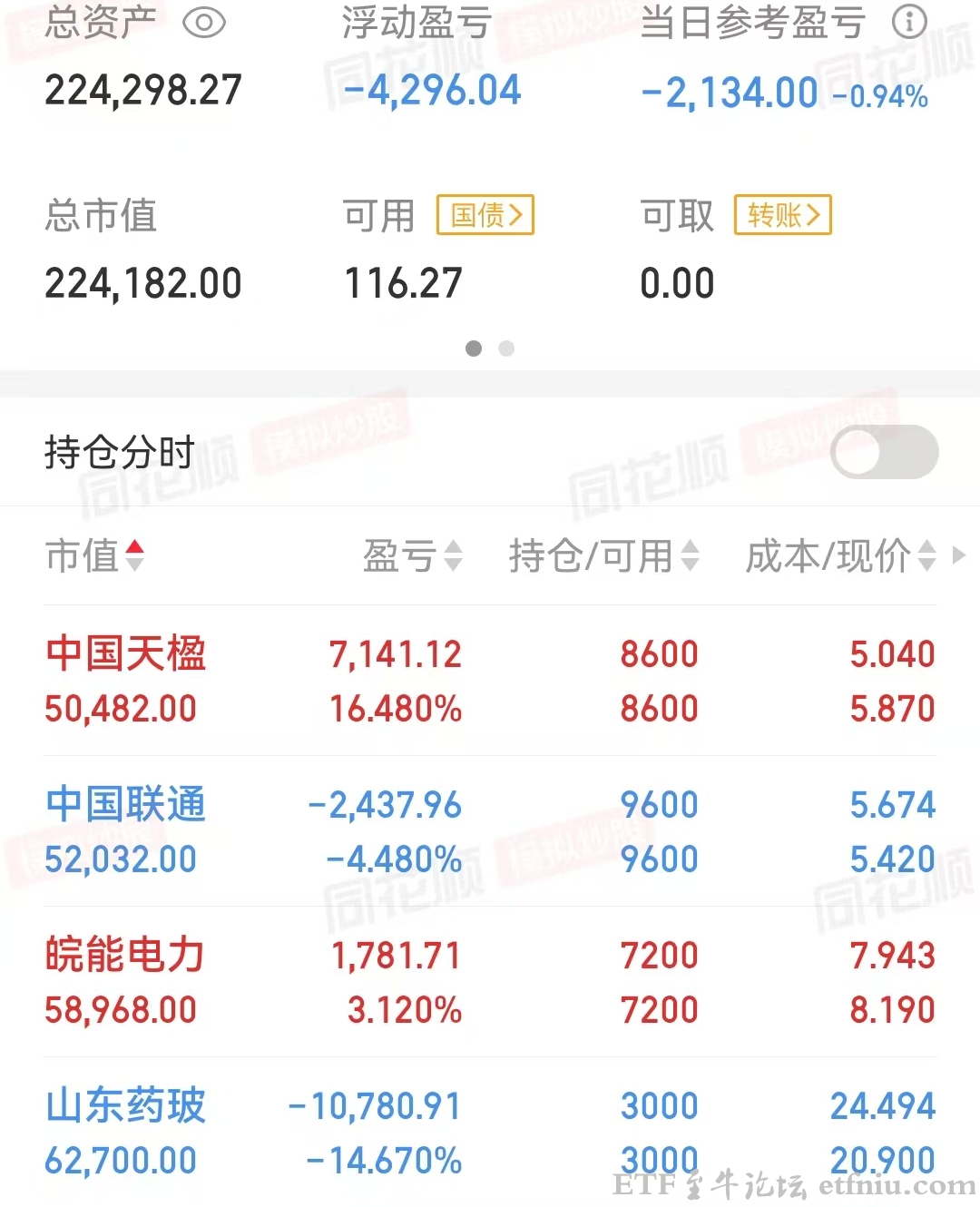 科技股下跌拖累上证指数,A股或进入震荡市