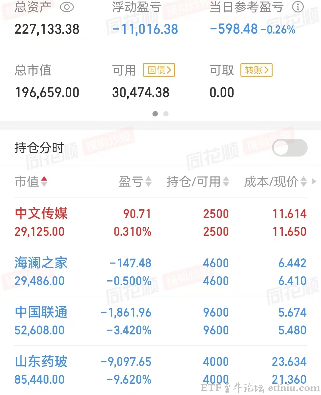 短线炒股宁愿小亏割肉,也不要被套牢