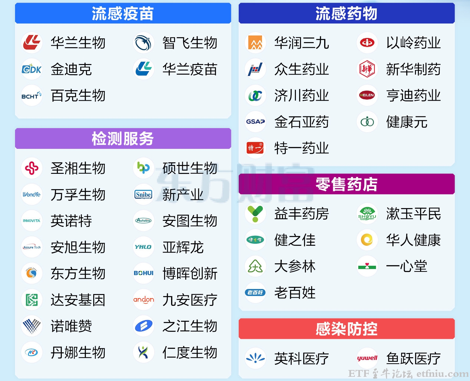 抗流感概念股大涨