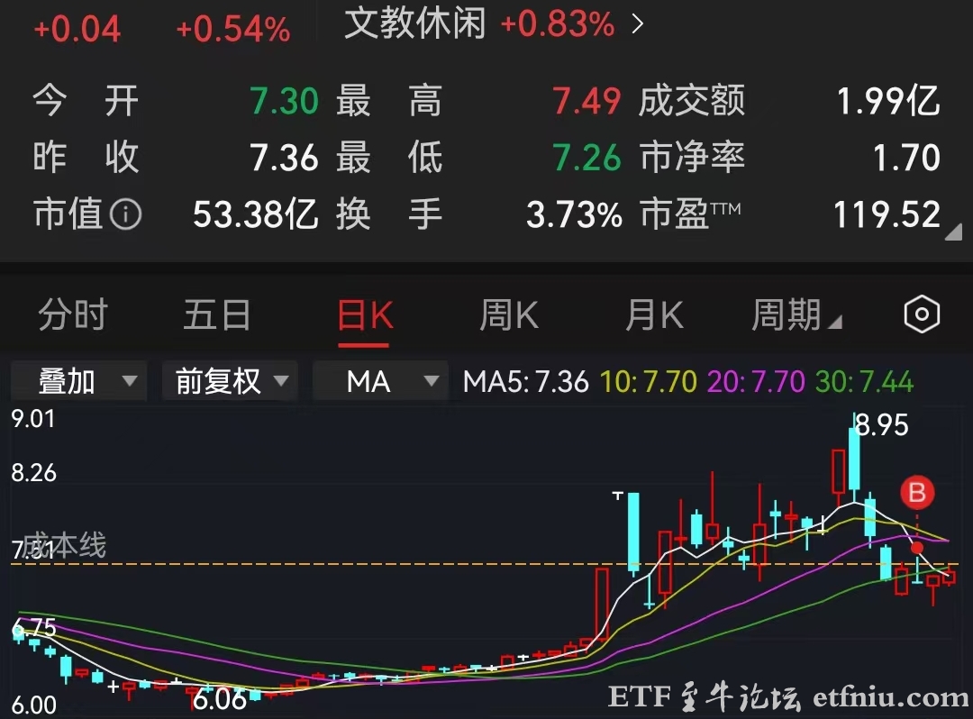 旅游ETF会否有机会