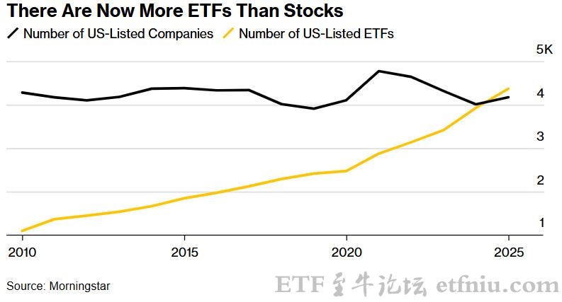 如何解读美国ETF数量已超个股数量
