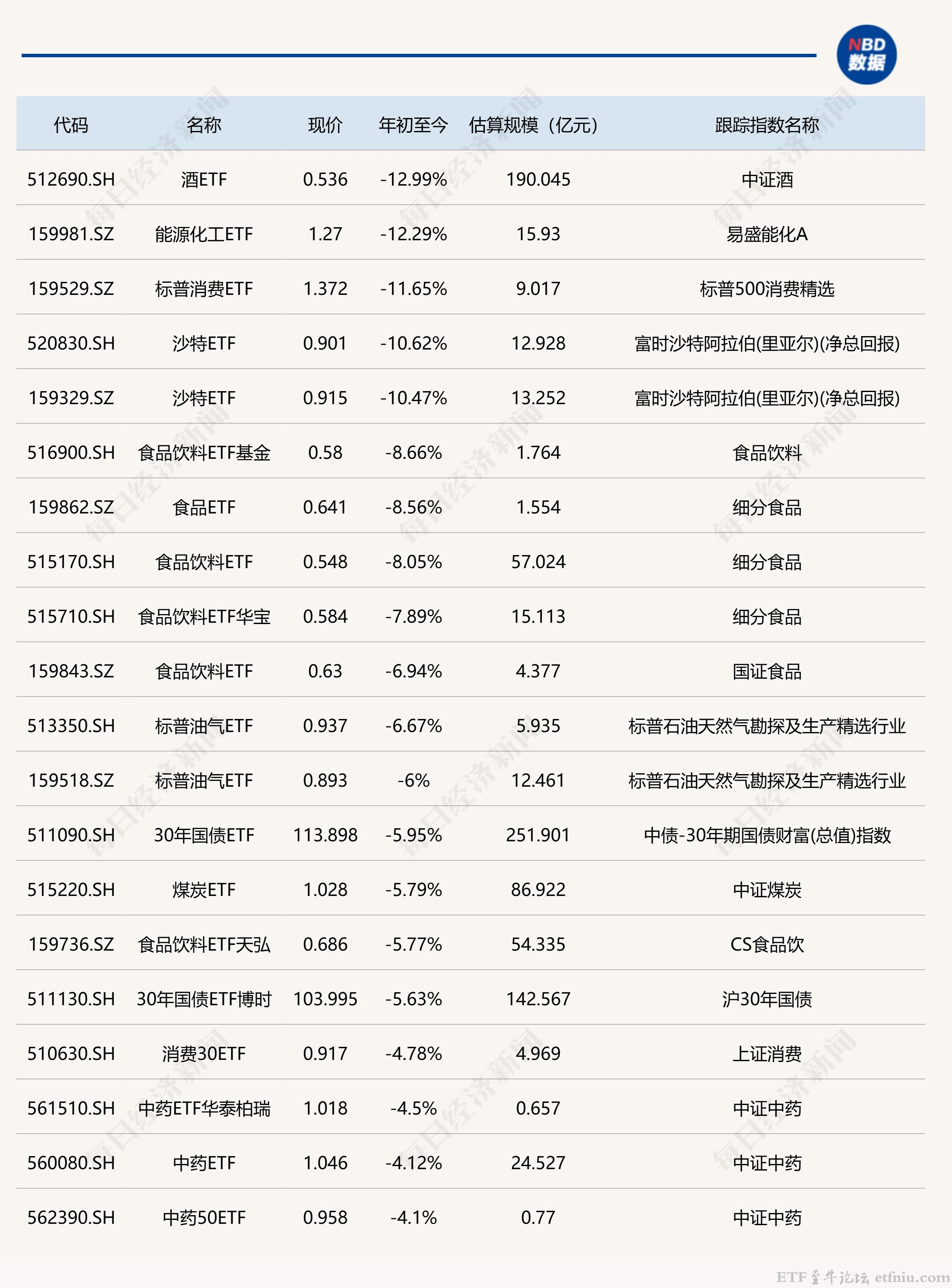 2025年etf涨幅排行榜,通信etf排名第一,6只etf翻倍
