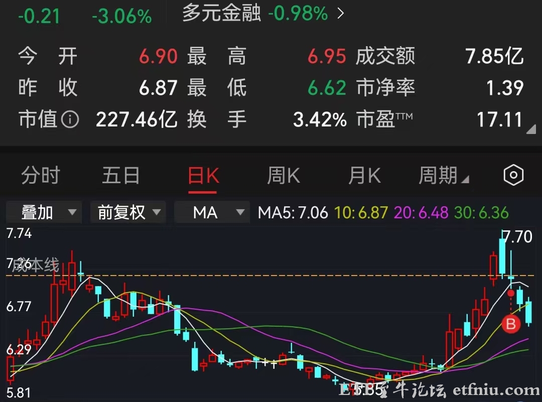 国家队ETF持仓集体爆量异动疑似减持,下周A股怎么走