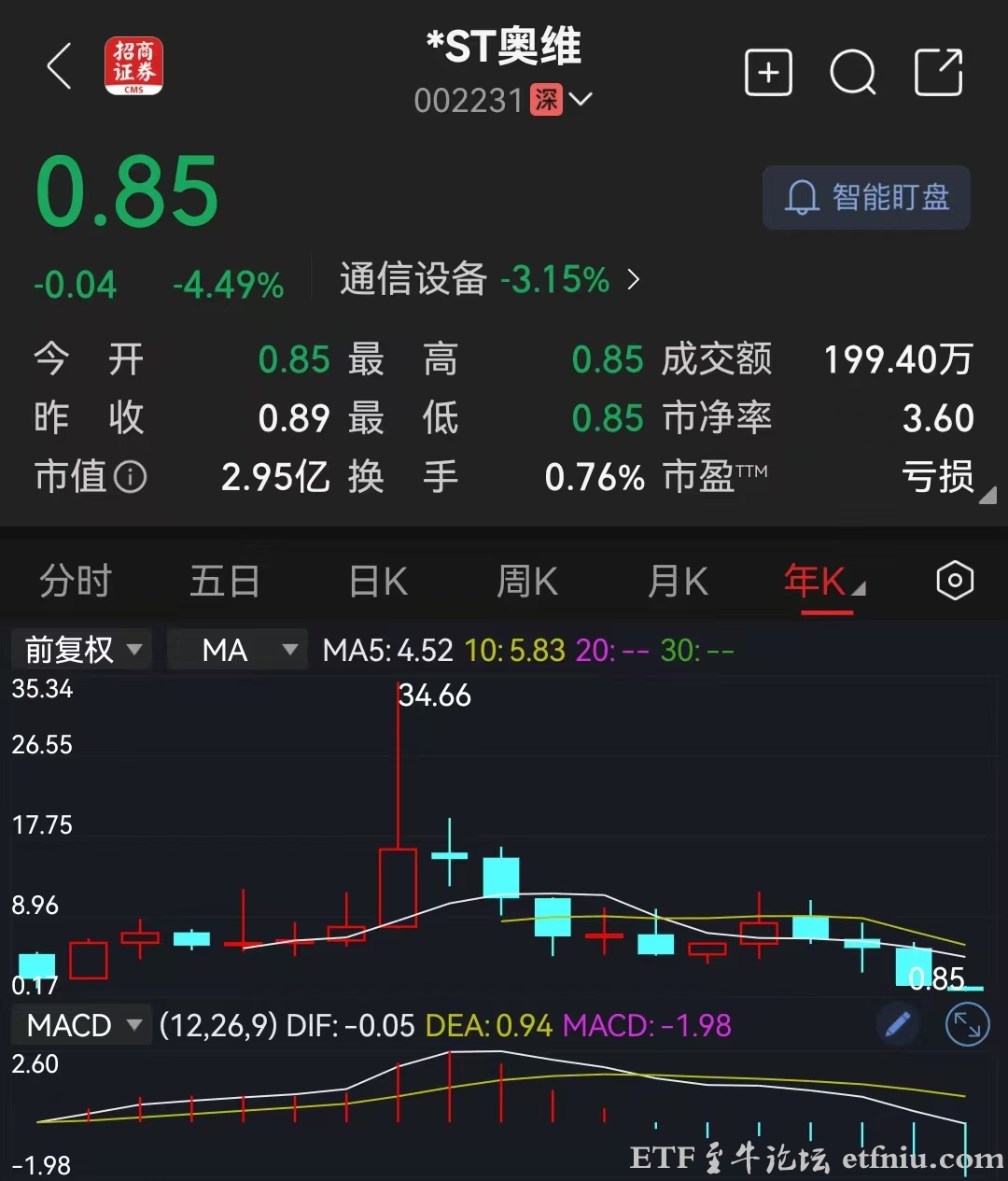 *ST奥维锁定市值退市,或成2026年市值退市第一股