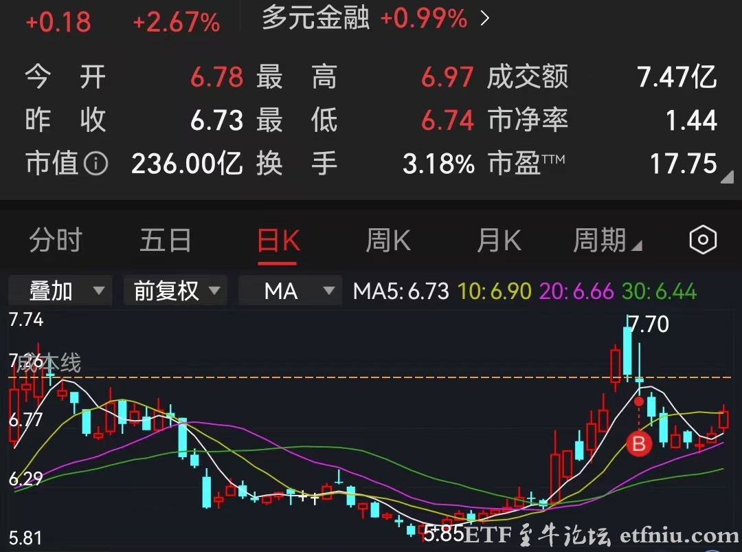 科技赛道全面爆发利好化工,大量资金涌入化工ETF