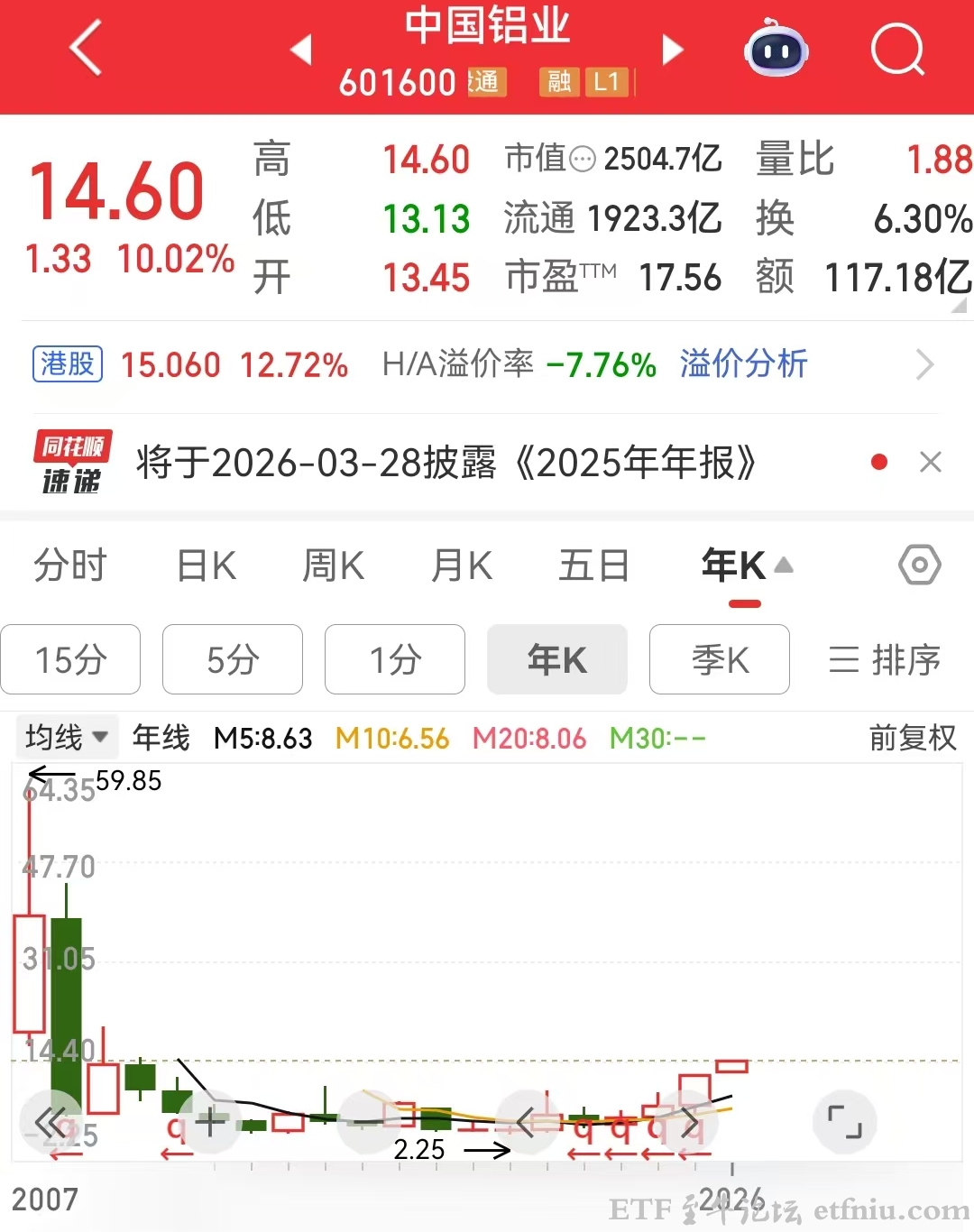 中国铝业涨停创16年新高