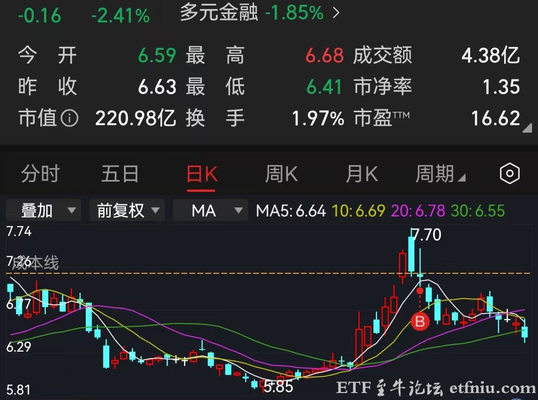 美联储提名引发金银暴跌