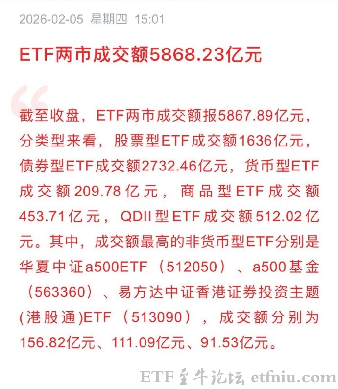 ETF两市成交额5868.23亿元