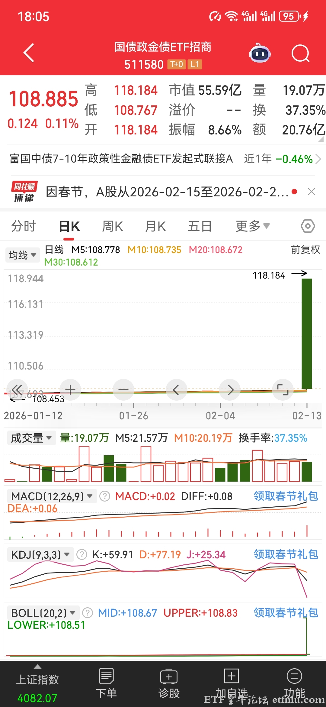 国债政金债ETF溢价近9%开盘
